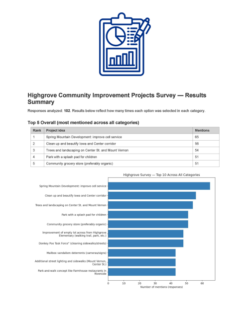 Highgrove Survey Results 
